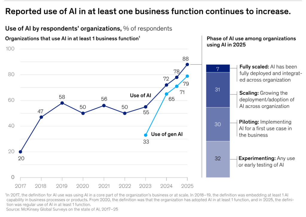 How Technology Drives Business Growth. image