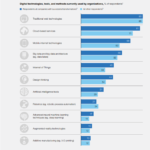 The Hidden Costs of Delaying Digital Transformation screenshot 2026 06 29 163847