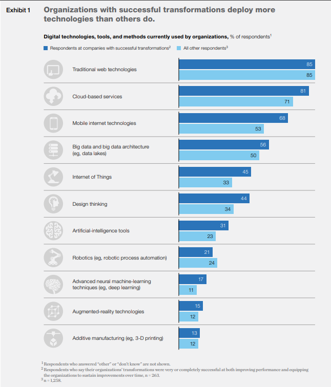 The Hidden Costs of Delaying Digital Transformation screenshot 2026 06 29 163847